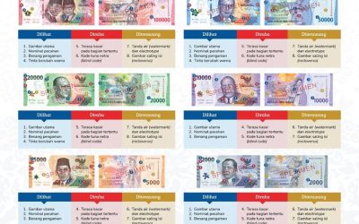 Tujuh pecahan uang rupiah kertas tahun emisi 2022 yang berlaku mulai 17 Agustus 2022.(Bank Indonesia)