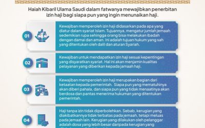 Fatwa Ulama Saudi Wajibkan Adanya Izin Haji bagi Siapa pun